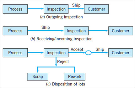 CasesOfAcceptanceSampling.png